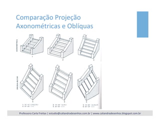 Comparação	
  Projeção	
  
Axonométricas	
  e	
  Oblíquas	
  
Professora	
  Carla	
  Freitas	
  |	
  estudio@caliandradesenhos.com.br	
  |	
  www.caliandradesenhos.blogspot.com.br	
  
 
