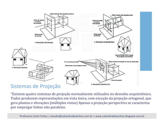 Sistemas	
  de	
  Projeção	
  
“Existem	
  quatro	
  sistemas	
  de	
  projeção	
  normalmente	
  utilizados	
  no	
  desenho	
  arquitetônico.	
  
Todos	
  produzem	
  representações	
  em	
  vista	
  única,	
  com	
  exceção	
  da	
  projeção	
  ortogonal,	
  que	
  
gera	
  plantas	
  e	
  elevações	
  (múltiplas	
  vistas)	
  Apenas	
  a	
  projeção	
  perspectiva	
  se	
  caracteriza	
  
por	
  empregar	
  linhas	
  não	
  paralelas.	
  	
  
Professora	
  Carla	
  Freitas	
  |	
  estudio@caliandradesenhos.com.br	
  |	
  www.caliandradesenhos.blogspot.com.br	
  
 