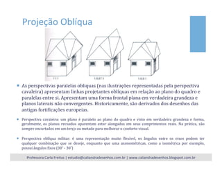 Projeção	
  Oblíqua	
  
¡  As	
  perspectivas	
  paralelas	
  obliquas	
  (nas	
  ilustrações	
  representadas	
  pela	
  perspectiva	
  
cavaleira)	
  apresentam	
  linhas	
  projetantes	
  oblíquas	
  em	
  relação	
  ao	
  plano	
  do	
  quadro	
  e	
  
paralelas	
  entre	
  si.	
  Apresentam	
  uma	
  forma	
  frontal	
  plana	
  em	
  verdadeira	
  grandeza	
  e	
  
planos	
  laterais	
  não	
  convergentes.	
  Historicamente,	
  são	
  derivados	
  dos	
  desenhos	
  das	
  
antigas	
  fortiNicações	
  europeias.	
  	
  
¡  Perspectiva	
   cavaleira:	
   um	
   plano	
   é	
   paralelo	
   ao	
   plano	
   do	
   quadro	
   e	
   visto	
   em	
   verdadeira	
   grandeza	
   e	
   forma,	
  
geralmente,	
   os	
   planos	
   recuados	
   aparentam	
   estar	
   alongados	
   em	
   seus	
   comprimentos	
   reais.	
   Na	
   prática,	
   são	
  
sempre	
  encurtados	
  em	
  um	
  terço	
  ou	
  metade	
  para	
  melhorar	
  o	
  conforto	
  visual.	
  
¡  Perspectiva	
   oblíqua	
   militar:	
   é	
   uma	
   representação	
   muito	
   Nlexível,	
   os	
   ângulos	
   entre	
   os	
   eixos	
   podem	
   ter	
  
qualquer	
   combinação	
   que	
   se	
   deseje,	
   enquanto	
   que	
   uma	
   axonométricas,	
   como	
   a	
   isométrica	
   por	
   exemplo,	
  
possui	
  ângulos	
  Nixos	
  (30˚	
  -­‐	
  30˚)	
  
Professora	
  Carla	
  Freitas	
  |	
  estudio@caliandradesenhos.com.br	
  |	
  www.caliandradesenhos.blogspot.com.br	
  
 