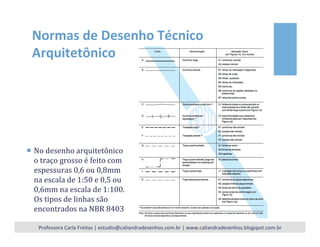 Normas	
  de	
  Desenho	
  Técnico	
  
Arquitetônico	
  
¡  No	
  desenho	
  arquitetônico	
  
o	
  traço	
  grosso	
  é	
  feito	
  com	
  
espessuras	
  0,6	
  ou	
  0,8mm	
  
na	
  escala	
  de	
  1:50	
  e	
  0,5	
  ou	
  
0,6mm	
  na	
  escala	
  de	
  1:100.	
  
Os	
  tipos	
  de	
  linhas	
  são	
  
encontrados	
  na	
  NBR	
  8403	
  
Professora	
  Carla	
  Freitas	
  |	
  estudio@caliandradesenhos.com.br	
  |	
  www.caliandradesenhos.blogspot.com.br	
  
 