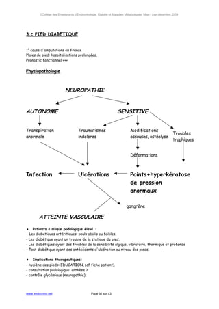 ©Collège des Enseignants d’Endocrinologie, Diabète et Maladies Métaboliques. Mise à jour décembre 2004




3.c PIED DIABETIQUE


1° cause d'amputations en France
Plaies de pied: hospitalisations prolongées,
Pronostic fonctionnel +++


Physiopathologie



                          NEUROPATHIE



AUTONOME                                                         SENSITIVE


Transpiration                       Traumatismes                          Modifications
                                                                                                          Troubles
anormale                            indolores                             osseuses, ostéolyse
                                                                                                          trophiques


                                                                          Déformations



Infection                           Ulcérations                           Points+hyperkératose
                                                                          de pression
                                                                          anormaux

                                                                       gangrène

        ATTEINTE VASCULAIRE

♦ Patients à risque podologique élevé :
- Les diabétiques artéritiques: pouls abolis ou faibles,
- Les diabétique ayant un trouble de la statique du pied,
- Les diabétiques ayant des troubles de la sensibilité algique, vibratoire, thermique et profonde
- Tout diabétique ayant des antécédents d'ulcération au niveau des pieds.

♦ Implications thérapeutiques:
- hygiène des pieds: EDUCATION, (cf fiche patient).
- consultation podologique: orthèse ?
- contrôle glycémique (neuropathie),




www.endocrino.net                            Page 36 sur 43
 