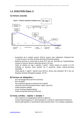 ©Collège des Enseignants d’Endocrinologie, Diabète et Maladies Métaboliques. Mise à jour décembre 2004




1.d EVOLUTION (figure 1)

A) Histoire naturelle

                                          Figure 1 : Histoire naturelle du diabète sucré                       De type 1

                                          Prédisposition
                                            génétique
                                                                                       Signes d’autoimmunité


                                              Agression
                                              extérieure
  Capacité de sécrétion insulinique




                                                                                         Signes
                                          100 %                                        métaboliques
                                                                                        précoces

                                                                                                         Hyper-
                                                                                                        glycémie
                                                                                                                                     Rémission
                                                                                                                   DID



                                          10 %

                                                                                                                    0                     5      Années
                                      Prédisposition            Insulite silencieuse           Diabète              Diabète patent            Diabète
                                      génétique                                                préclinique                   ™
                                                                                                                    peptideC +                        ™
                                                                                                                                              peptideC -




                                      -       Acceptation de la maladie souvent difficile surtout chez l’adolescent. Nécessité d’un
                                              « travail de deuil » de l’état de bonne santé (les différentes phases).
                                      -       Rémission partielle ou totale dans au moins 25 % des cas, favorisée par l’insulinothérapie
                                              intensive et précoce. Rechute inéluctable après 6 à 12 mois.
                                      -       Stade de diabète de type 1 peptide C positif : faibles besoins en insuline (≤ à 0.5
                                              unité/kg) et équilibre facile pendant les 5 premières années (insulino-secrétion
                                              résiduelle).
                                      -       Stade peptide C négatif : équilibre plus difficile, obtenu dans seulement 30 % des cas
                                              (moyenne nationale Hémoglobine glyquée : 8.5 %).


B) Facteurs de déséquilibre :
                                      -       peur des hypoglycémies (surtout nocturnes)
                                      -       peur de grossir
                                      -       non acceptation (pseudo-acceptation) de la maladie
                                      -       refus des contraintes (autosurveillance, régime, injection)
                                      -       schéma d’insuline inadapté
                                      -       erreur technique (lipodystrophies)
                                      -       maladie surajoutée méconnue (infection)


C) Forme extrême : diabète « instable »
                                      -       céto-acidoses et/ou hypoglycémies sévères à répétition
                                      -       facteurs psychologiques au 1er plan (manipulation, troubles du comportement alimentaire)
                                      -       éliminer gastroparésie et insuffisances endocriniennes (thyroïde, surrénales, hypophyse).




www.endocrino.net                                                                           Page 5 sur 43
 