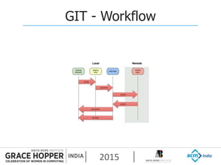 2015
GIT - Workflow
 