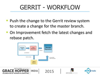 2015
GERRIT - WORKFLOW
 Push the change to the Gerrit review system
to create a change for the master branch.
 On Improvement fetch the latest changes and
rebase patch.
Working
Tree
Local
Repository
Remote
Repository
Pull/fetch
Gerrit
Server
Push for review
Local Machine
On successful
Build and Review
 