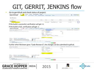 2015
GIT, GERRIT, JENKINS flow
 Go to gerrithub and check status of project:
If the build is successful, verification will get +1.
If the build is Fails, verification will get -1.
Further when Reviewer gives “Code-Review+2”, the changes can be submitted to github.
 