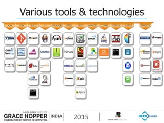 2015
Various tools & technologies
 