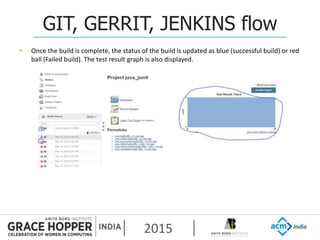 2015
GIT, GERRIT, JENKINS flow
 Once the build is complete, the status of the build is updated as blue (successful build)...