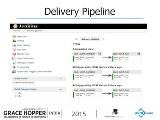 2015
Delivery Pipeline
 