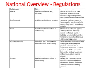National Overview - Regulations

 