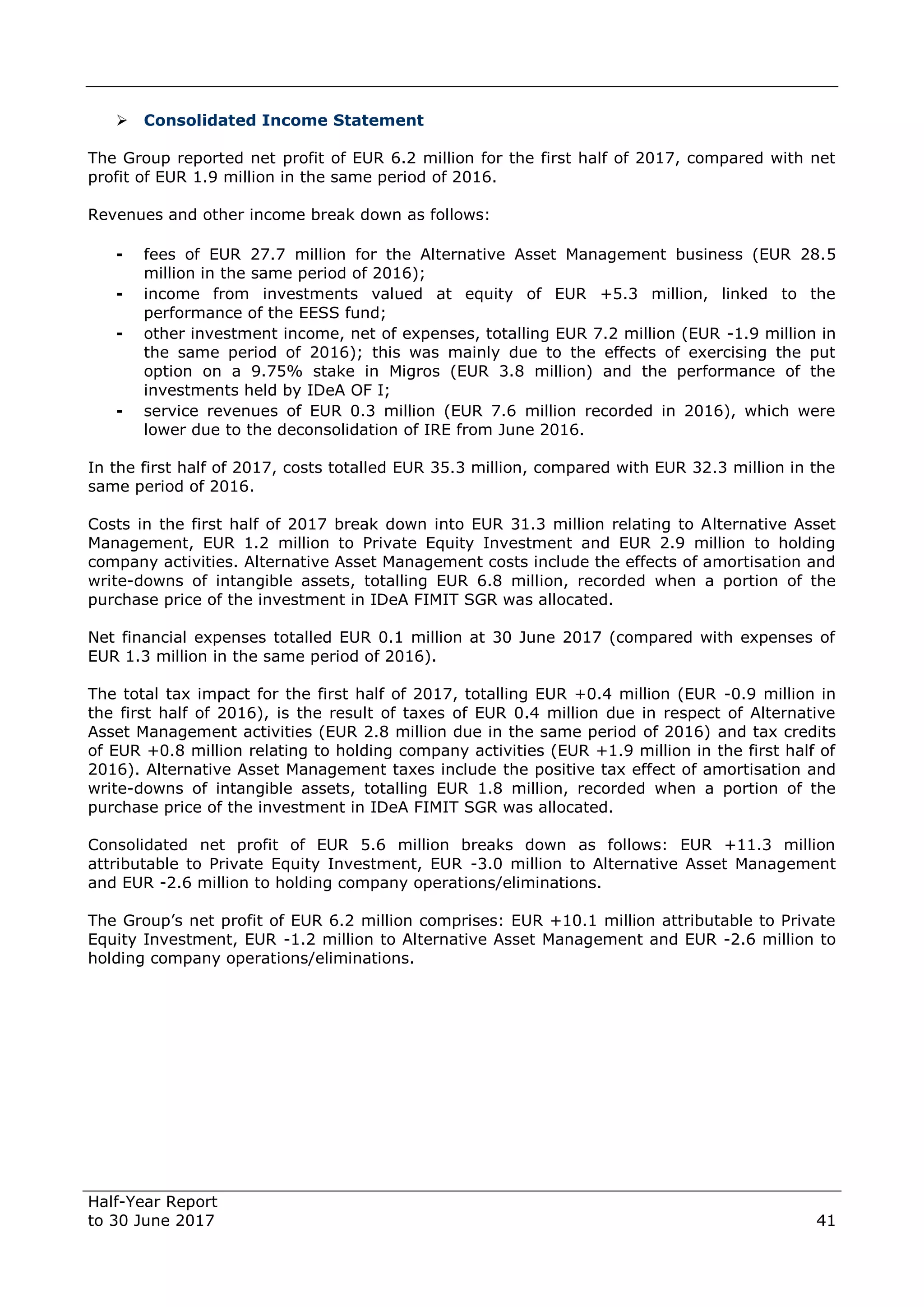 Half-Year Report
to 30 June 2017 41
 Consolidated Income Statement
The Group reported net profit of EUR 6.2 million for the first half of 2017, compared with net
profit of EUR 1.9 million in the same period of 2016.
Revenues and other income break down as follows:
- fees of EUR 27.7 million for the Alternative Asset Management business (EUR 28.5
million in the same period of 2016);
- income from investments valued at equity of EUR +5.3 million, linked to the
performance of the EESS fund;
- other investment income, net of expenses, totalling EUR 7.2 million (EUR -1.9 million in
the same period of 2016); this was mainly due to the effects of exercising the put
option on a 9.75% stake in Migros (EUR 3.8 million) and the performance of the
investments held by IDeA OF I;
- service revenues of EUR 0.3 million (EUR 7.6 million recorded in 2016), which were
lower due to the deconsolidation of IRE from June 2016.
In the first half of 2017, costs totalled EUR 35.3 million, compared with EUR 32.3 million in the
same period of 2016.
Costs in the first half of 2017 break down into EUR 31.3 million relating to Alternative Asset
Management, EUR 1.2 million to Private Equity Investment and EUR 2.9 million to holding
company activities. Alternative Asset Management costs include the effects of amortisation and
write-downs of intangible assets, totalling EUR 6.8 million, recorded when a portion of the
purchase price of the investment in IDeA FIMIT SGR was allocated.
Net financial expenses totalled EUR 0.1 million at 30 June 2017 (compared with expenses of
EUR 1.3 million in the same period of 2016).
The total tax impact for the first half of 2017, totalling EUR +0.4 million (EUR -0.9 million in
the first half of 2016), is the result of taxes of EUR 0.4 million due in respect of Alternative
Asset Management activities (EUR 2.8 million due in the same period of 2016) and tax credits
of EUR +0.8 million relating to holding company activities (EUR +1.9 million in the first half of
2016). Alternative Asset Management taxes include the positive tax effect of amortisation and
write-downs of intangible assets, totalling EUR 1.8 million, recorded when a portion of the
purchase price of the investment in IDeA FIMIT SGR was allocated.
Consolidated net profit of EUR 5.6 million breaks down as follows: EUR +11.3 million
attributable to Private Equity Investment, EUR -3.0 million to Alternative Asset Management
and EUR -2.6 million to holding company operations/eliminations.
The Group’s net profit of EUR 6.2 million comprises: EUR +10.1 million attributable to Private
Equity Investment, EUR -1.2 million to Alternative Asset Management and EUR -2.6 million to
holding company operations/eliminations.
 