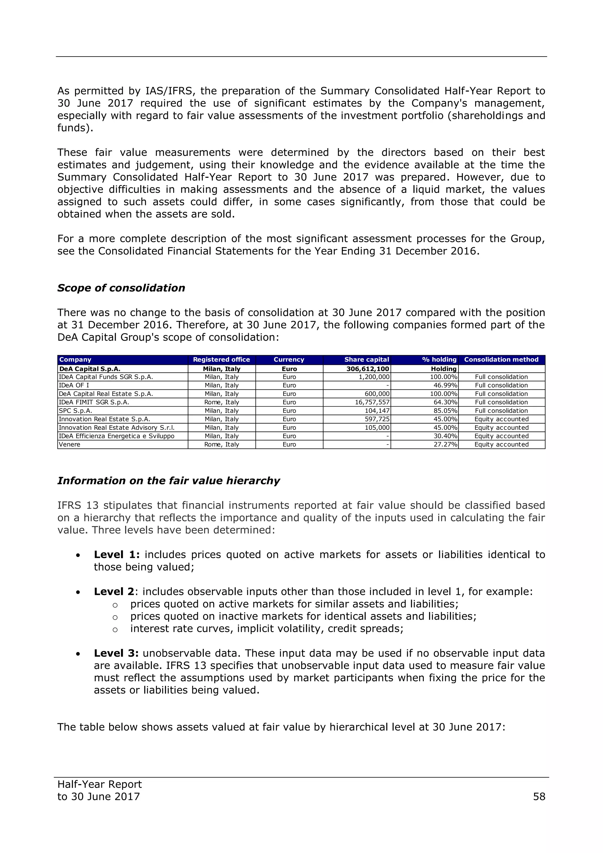 Half-Year Report
to 30 June 2017 58
As permitted by IAS/IFRS, the preparation of the Summary Consolidated Half-Year Report to
30 June 2017 required the use of significant estimates by the Company's management,
especially with regard to fair value assessments of the investment portfolio (shareholdings and
funds).
These fair value measurements were determined by the directors based on their best
estimates and judgement, using their knowledge and the evidence available at the time the
Summary Consolidated Half-Year Report to 30 June 2017 was prepared. However, due to
objective difficulties in making assessments and the absence of a liquid market, the values
assigned to such assets could differ, in some cases significantly, from those that could be
obtained when the assets are sold.
For a more complete description of the most significant assessment processes for the Group,
see the Consolidated Financial Statements for the Year Ending 31 December 2016.
Scope of consolidation
There was no change to the basis of consolidation at 30 June 2017 compared with the position
at 31 December 2016. Therefore, at 30 June 2017, the following companies formed part of the
DeA Capital Group's scope of consolidation:
Information on the fair value hierarchy
IFRS 13 stipulates that financial instruments reported at fair value should be classified based
on a hierarchy that reflects the importance and quality of the inputs used in calculating the fair
value. Three levels have been determined:
 Level 1: includes prices quoted on active markets for assets or liabilities identical to
those being valued;
 Level 2: includes observable inputs other than those included in level 1, for example:
o prices quoted on active markets for similar assets and liabilities;
o prices quoted on inactive markets for identical assets and liabilities;
o interest rate curves, implicit volatility, credit spreads;
 Level 3: unobservable data. These input data may be used if no observable input data
are available. IFRS 13 specifies that unobservable input data used to measure fair value
must reflect the assumptions used by market participants when fixing the price for the
assets or liabilities being valued.
The table below shows assets valued at fair value by hierarchical level at 30 June 2017:
Company Registered office Currency Share capital % holding Consolidation method
DeA Capital S.p.A. Milan, Italy Euro 306,612,100 Holding
IDeA Capital Funds SGR S.p.A. Milan, Italy Euro 1,200,000 100.00% Full consolidation
IDeA OF I Milan, Italy Euro - 46.99% Full consolidation
DeA Capital Real Estate S.p.A. Milan, Italy Euro 600,000 100.00% Full consolidation
IDeA FIMIT SGR S.p.A. Rome, Italy Euro 16,757,557 64.30% Full consolidation
SPC S.p.A. Milan, Italy Euro 104,147 85.05% Full consolidation
Innovation Real Estate S.p.A. Milan, Italy Euro 597,725 45.00% Equity accounted
(Associate)Innovation Real Estate Advisory S.r.l. Milan, Italy Euro 105,000 45.00% Equity accounted
(Associate)IDeA Efficienza Energetica e Sviluppo
Sostenibile
Milan, Italy Euro - 30.40% Equity accounted
(Associate)Venere Rome, Italy Euro - 27.27% Equity accounted
(Associate)
 