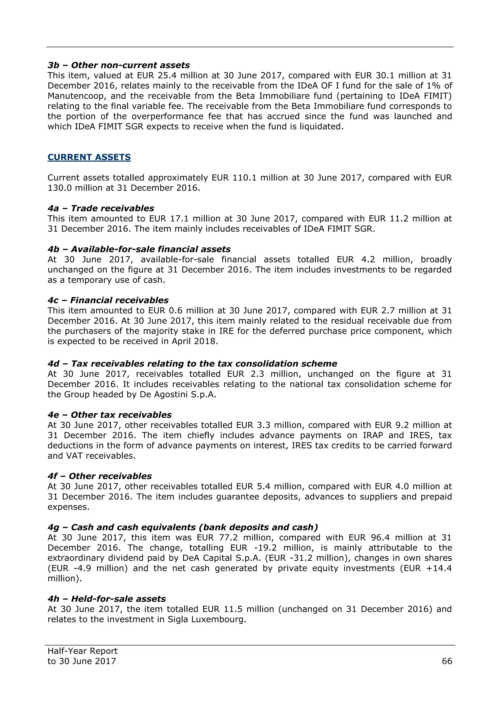 Half-Year Report
to 30 June 2017 66
3b – Other non-current assets
This item, valued at EUR 25.4 million at 30 June 2017, compared with EUR 30.1 million at 31
December 2016, relates mainly to the receivable from the IDeA OF I fund for the sale of 1% of
Manutencoop, and the receivable from the Beta Immobiliare fund (pertaining to IDeA FIMIT)
relating to the final variable fee. The receivable from the Beta Immobiliare fund corresponds to
the portion of the overperformance fee that has accrued since the fund was launched and
which IDeA FIMIT SGR expects to receive when the fund is liquidated.
CURRENT ASSETS
Current assets totalled approximately EUR 110.1 million at 30 June 2017, compared with EUR
130.0 million at 31 December 2016.
4a – Trade receivables
This item amounted to EUR 17.1 million at 30 June 2017, compared with EUR 11.2 million at
31 December 2016. The item mainly includes receivables of IDeA FIMIT SGR.
4b – Available-for-sale financial assets
At 30 June 2017, available-for-sale financial assets totalled EUR 4.2 million, broadly
unchanged on the figure at 31 December 2016. The item includes investments to be regarded
as a temporary use of cash.
4c – Financial receivables
This item amounted to EUR 0.6 million at 30 June 2017, compared with EUR 2.7 million at 31
December 2016. At 30 June 2017, this item mainly related to the residual receivable due from
the purchasers of the majority stake in IRE for the deferred purchase price component, which
is expected to be received in April 2018.
4d – Tax receivables relating to the tax consolidation scheme
At 30 June 2017, receivables totalled EUR 2.3 million, unchanged on the figure at 31
December 2016. It includes receivables relating to the national tax consolidation scheme for
the Group headed by De Agostini S.p.A.
4e – Other tax receivables
At 30 June 2017, other receivables totalled EUR 3.3 million, compared with EUR 9.2 million at
31 December 2016. The item chiefly includes advance payments on IRAP and IRES, tax
deductions in the form of advance payments on interest, IRES tax credits to be carried forward
and VAT receivables.
4f – Other receivables
At 30 June 2017, other receivables totalled EUR 5.4 million, compared with EUR 4.0 million at
31 December 2016. The item includes guarantee deposits, advances to suppliers and prepaid
expenses.
4g – Cash and cash equivalents (bank deposits and cash)
At 30 June 2017, this item was EUR 77.2 million, compared with EUR 96.4 million at 31
December 2016. The change, totalling EUR -19.2 million, is mainly attributable to the
extraordinary dividend paid by DeA Capital S.p.A. (EUR -31.2 million), changes in own shares
(EUR -4.9 million) and the net cash generated by private equity investments (EUR +14.4
million).
4h – Held-for-sale assets
At 30 June 2017, the item totalled EUR 11.5 million (unchanged on 31 December 2016) and
relates to the investment in Sigla Luxembourg.
 