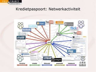 Kredietpaspoort: Netwerkactiviteit 
 