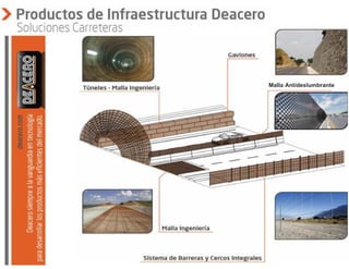 Malla Antideslumbrante
 