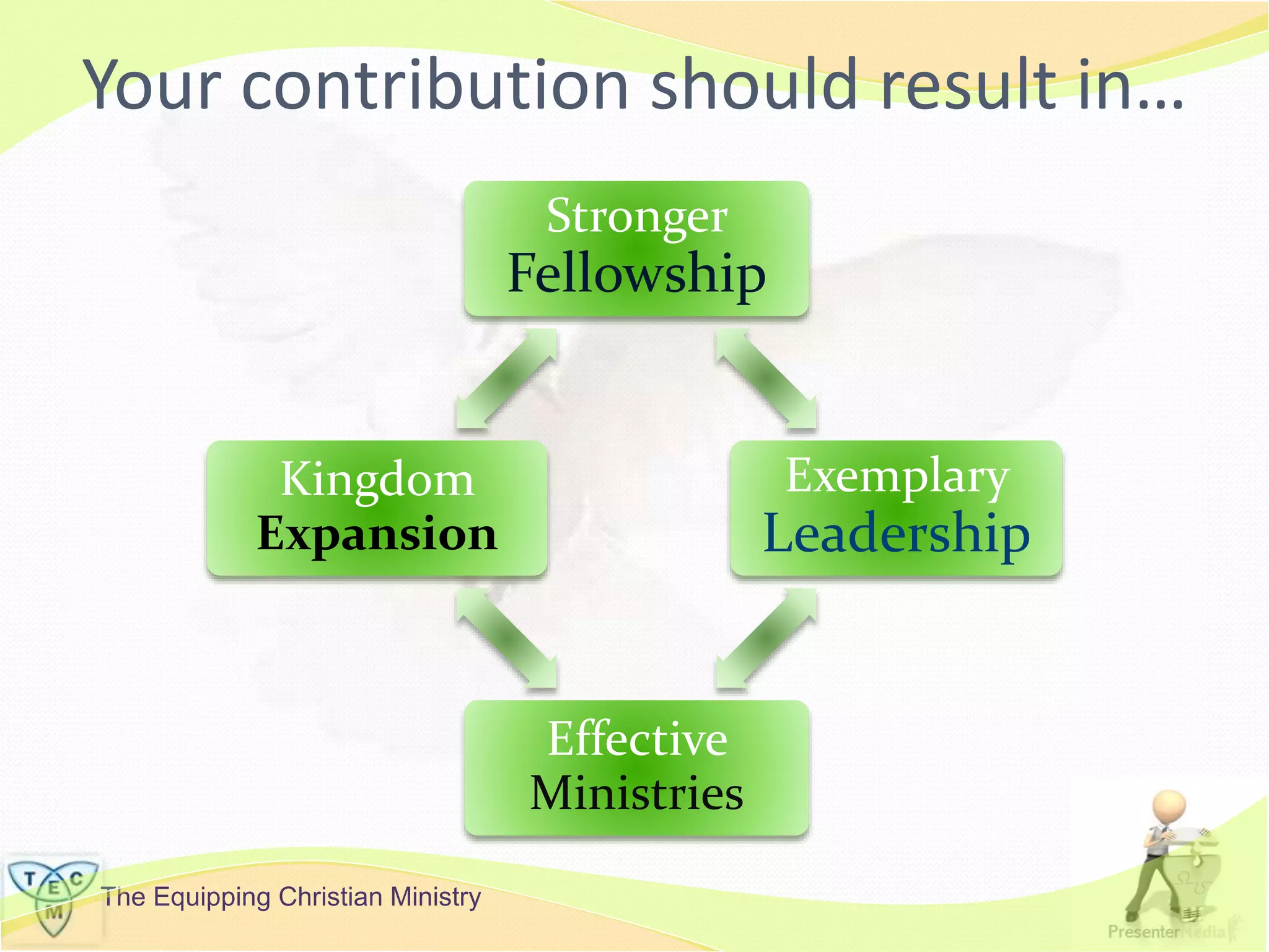The Equipping Christian Ministry
Your contribution should result in…
Stronger
Fellowship
Exemplary
Leadership
Effective
Ministries
Kingdom
Expansion
 