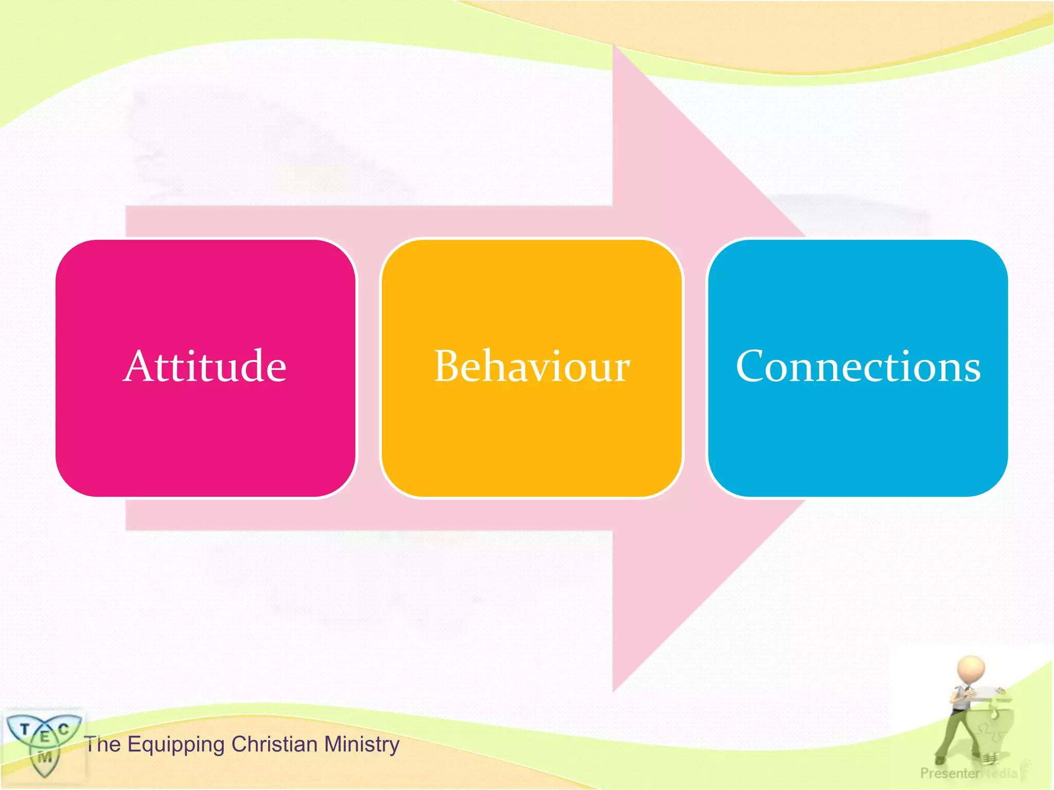The Equipping Christian Ministry
Attitude Behaviour Connections
 