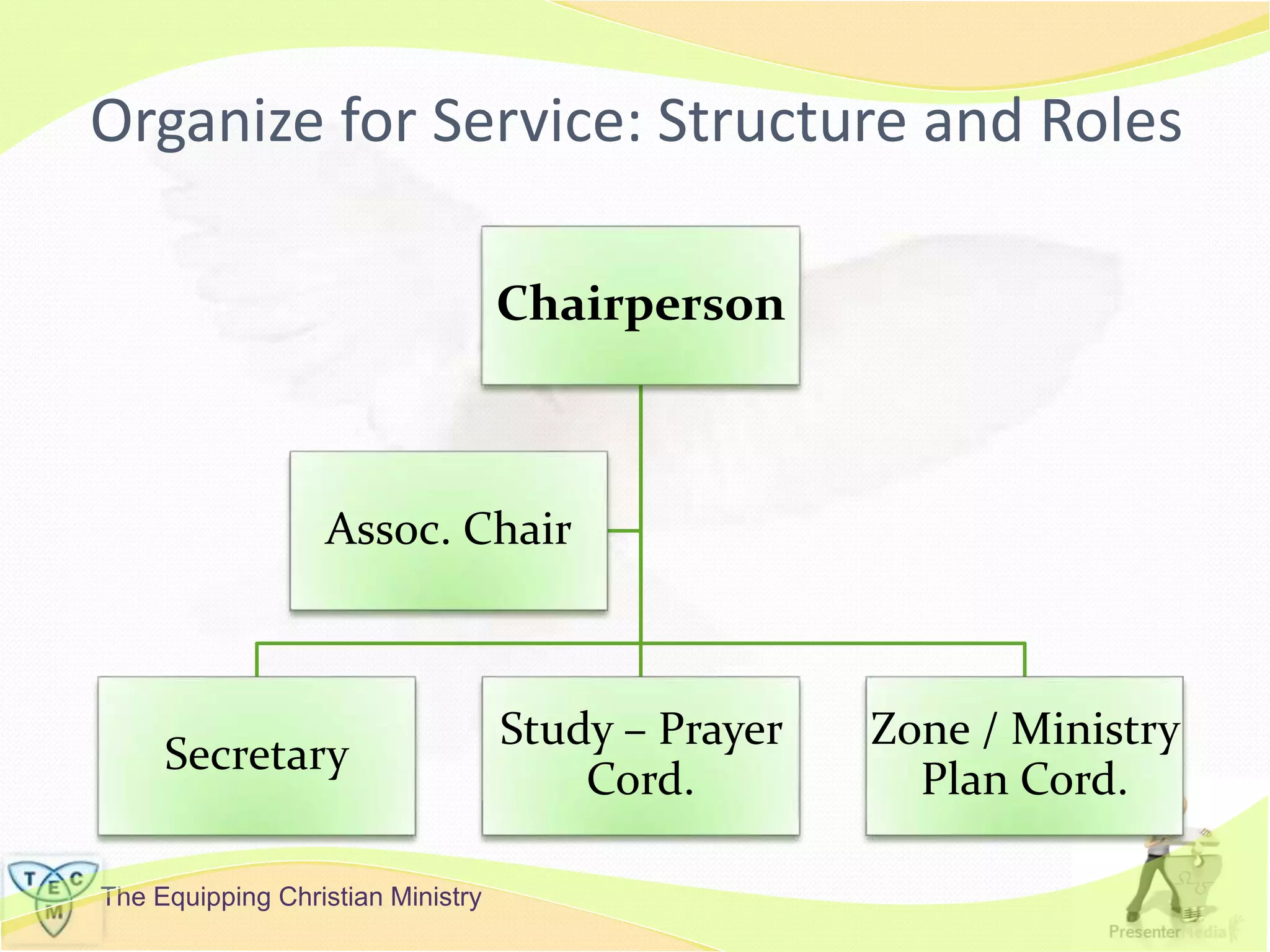 The Equipping Christian Ministry
Organize for Service: Structure and Roles
Chairperson
Secretary
Study – Prayer
Cord.
Zone / Ministry
Plan Cord.
Assoc. Chair
 