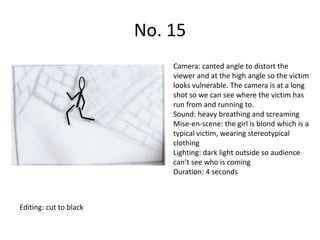 No. 15
                            Camera: canted angle to distort the
                            viewer and at the high angle so the victim
                            looks vulnerable. The camera is at a long
                            shot so we can see where the victim has
                            run from and running to.
                            Sound: heavy breathing and screaming
                            Mise-en-scene: the girl is blond which is a
                            typical victim, wearing stereotypical
                            clothing
                            Lighting: dark light outside so audience
                            can’t see who is coming
                            Duration: 4 seconds



Editing: cut to black
 