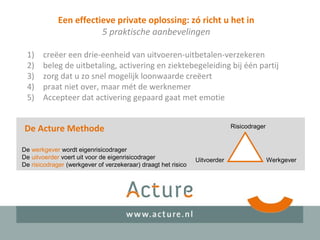 Een effectieve private oplossing: zó richt u het in
5 praktische aanbevelingen
1) creëer een drie-eenheid van uitvoeren-uitbetalen-verzekeren
2) beleg de uitbetaling, activering en ziektebegeleiding bij één partij
3) zorg dat u zo snel mogelijk loonwaarde creëert
4) praat niet over, maar mét de werknemer
5) Accepteer dat activering gepaard gaat met emotie
Risicodrager
WerkgeverUitvoerder
De werkgever wordt eigenrisicodrager
De uitvoerder voert uit voor de eigenrisicodrager
De risicodrager (werkgever of verzekeraar) draagt het risico
De Acture Methode
 