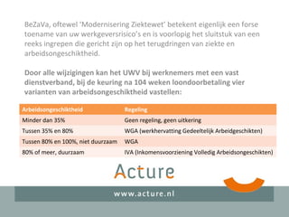 BeZaVa, oftewel ‘Modernisering Ziektewet’ betekent eigenlijk een forse
toename van uw werkgeversrisico’s en is voorlopig het sluitstuk van een
reeks ingrepen die gericht zijn op het terugdringen van ziekte en
arbeidsongeschiktheid.
Door alle wijzigingen kan het UWV bij werknemers met een vast
dienstverband, bij de keuring na 104 weken loondoorbetaling vier
varianten van arbeidsongeschiktheid vastellen:
Arbeidsongeschiktheid Regeling
Minder dan 35% Geen regeling, geen uitkering
Tussen 35% en 80% WGA (werkhervatting Gedeeltelijk Arbeidgeschikten)
Tussen 80% en 100%, niet duurzaam WGA
80% of meer, duurzaam IVA (Inkomensvoorziening Volledig Arbeidsongeschikten)
 