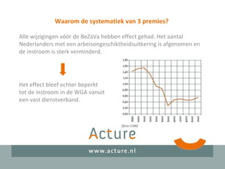 Waarom de systematiek van 3 premies?
Alle wijzigingen vóór de BeZaVa hebben effect gehad. Het aantal
Nederlanders met een arbeisongeschiktheidsuitkering is afgenomen en
de instroom is sterk verminderd.
Het effect bleef echter beperkt
tot de instroom in de WGA vanuit
een vast dienstverband.
 