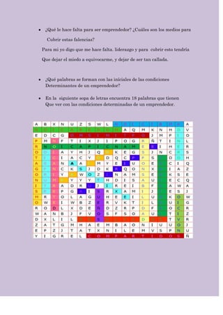 ¿Qué le hace falta para ser emprendedor? ¿Cuáles son los medios para

  Cubrir estas falencias?

Para mi yo digo que me hace falta. liderazgo y para cubrir esto tendría

Que dejar el miedo a equivocarme, y dejar de ser tan callada.



 ¿Qué palabras se forman con las iníciales de las condiciones
 Determinantes de un emprendedor?

 En la siguiente sopa de letras encuentra 18 palabras que tienen
 Que ver con las condiciones determinadas de un emprendedor.
 