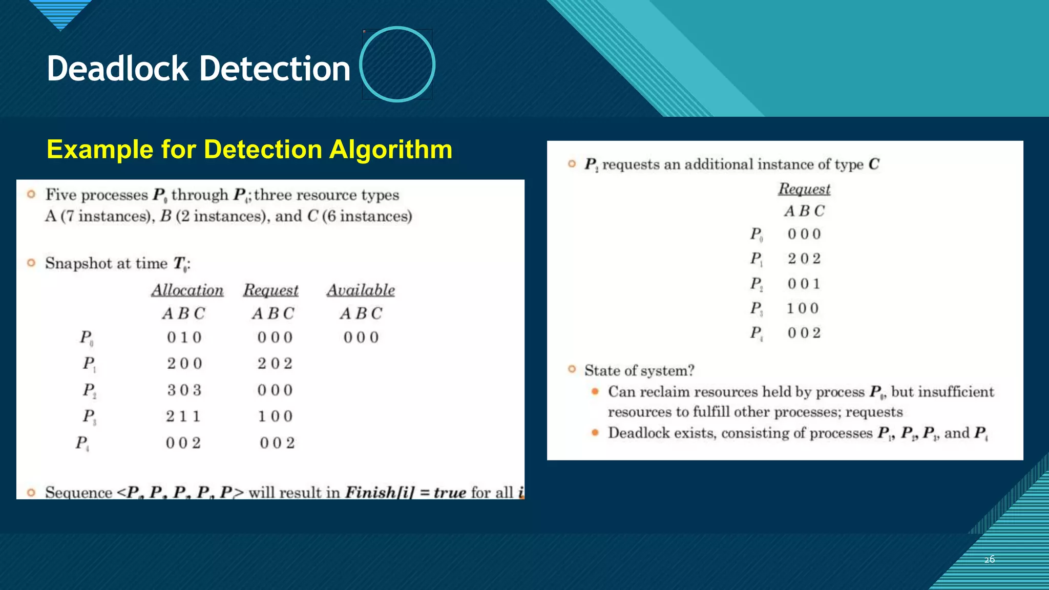 DeadLock in Operating-Systems | PPTX
