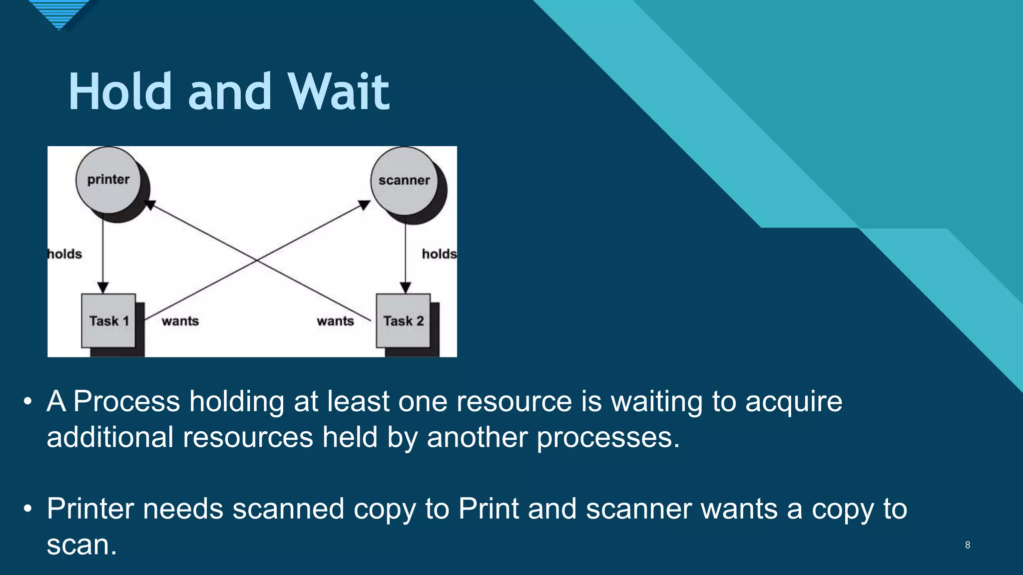 Click to edit Master title style
8
Hold and Wait
8
• A Process holding at least one resource is waiting to acquire
additional resources held by another processes.
• Printer needs scanned copy to Print and scanner wants a copy to
scan.
 