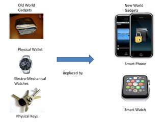 Replaced by
Physical Wallet
Electro-Mechanical
Watches
Physical Keys
Old World
Gadgets
New World
Gadgets
Smart Phone
Smart Watch
 
