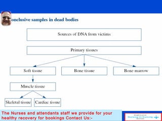 The Nurses and attendants staff we provide for your
healthy recovery for bookings Contact Us:-
 