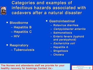 Categories and examples ofCategories and examples of
infectious hazards associated withinfectious hazards associated with
cadavers after a natural disastercadavers after a natural disaster
 BloodborneBloodborne
– Hepatitis BHepatitis B
– Hepatitis CHepatitis C
– HIVHIV
 RespiratoryRespiratory
– TuberculosisTuberculosis
 GastrointestinalGastrointestinal
– Rotavirus diarrheaRotavirus diarrhea
– Campylobacter enteritisCampylobacter enteritis
– SalmonellosisSalmonellosis
– Enteric fevers (typhoidEnteric fevers (typhoid
and paratyphoid)and paratyphoid)
– Escherichia coliEscherichia coli
– Hepatitis AHepatitis A
– ShigellosisShigellosis
– CholeraCholera
The Nurses and attendants staff we provide for your
healthy recovery for bookings Contact Us:-
 