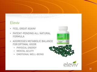 Unique Product Solution Unique Product Solution to Trend #2 Tired Stressed and Depressed 