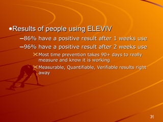 Unique Product Solution Results of people using ELEVIV 86% have a positive result after 1 weeks use 96% have a positive result after 2 weeks use Most time prevention takes 90+ days to really measure and know it is working Measurable, Quantifiable, Verifiable results right away 