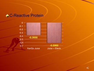 Unique Product Solution C-Reactive Protein 