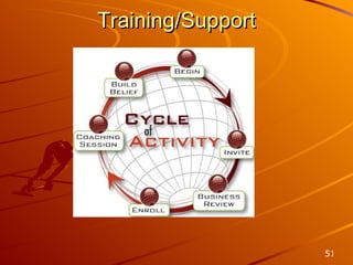 Training/Support 