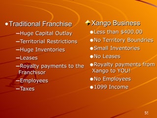 Timing/Trends Traditional Franchise Huge Capital Outlay Territorial Restrictions Huge Inventories Leases Royalty payments to the Franchisor Employees Taxes Xango Business Less than $400.00 No Territory Boundries Small Inventories No Leases Royalty payments from Xango to YOU! No Employees 1099 Income  
