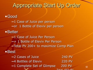 Appropriate Start Up Order Good 1 Case of Juice per person or  1 Bottle of Eleviv per person Better 1 Case of Juice Per Person + 1 Bottle of Eleviv Per Person Total PV 200+ to maximize Comp Plan Best 2 Cases of Juice  240 PV 4 Bottles of Eleviv  220 PV 1 Complete Set of Glimpse  200 PV Total  660 PV 