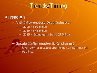 Trends/Timing Trend # 1 Anti-Inflammatory Drug Industry: 2005 - $50 Billion 2010 - $75 Billion 2015 – Expected to be $105 Billion Google (Inflammation & Xanthones) Over 90% of diseases are linked to inflammation Pub Med 