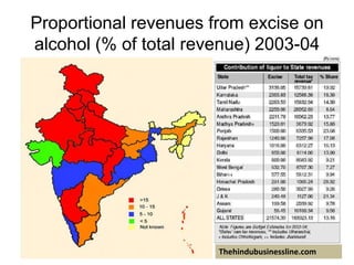 Proportional revenues from excise on
alcohol (% of total revenue) 2003-04
Thehindubusinessline.com
 