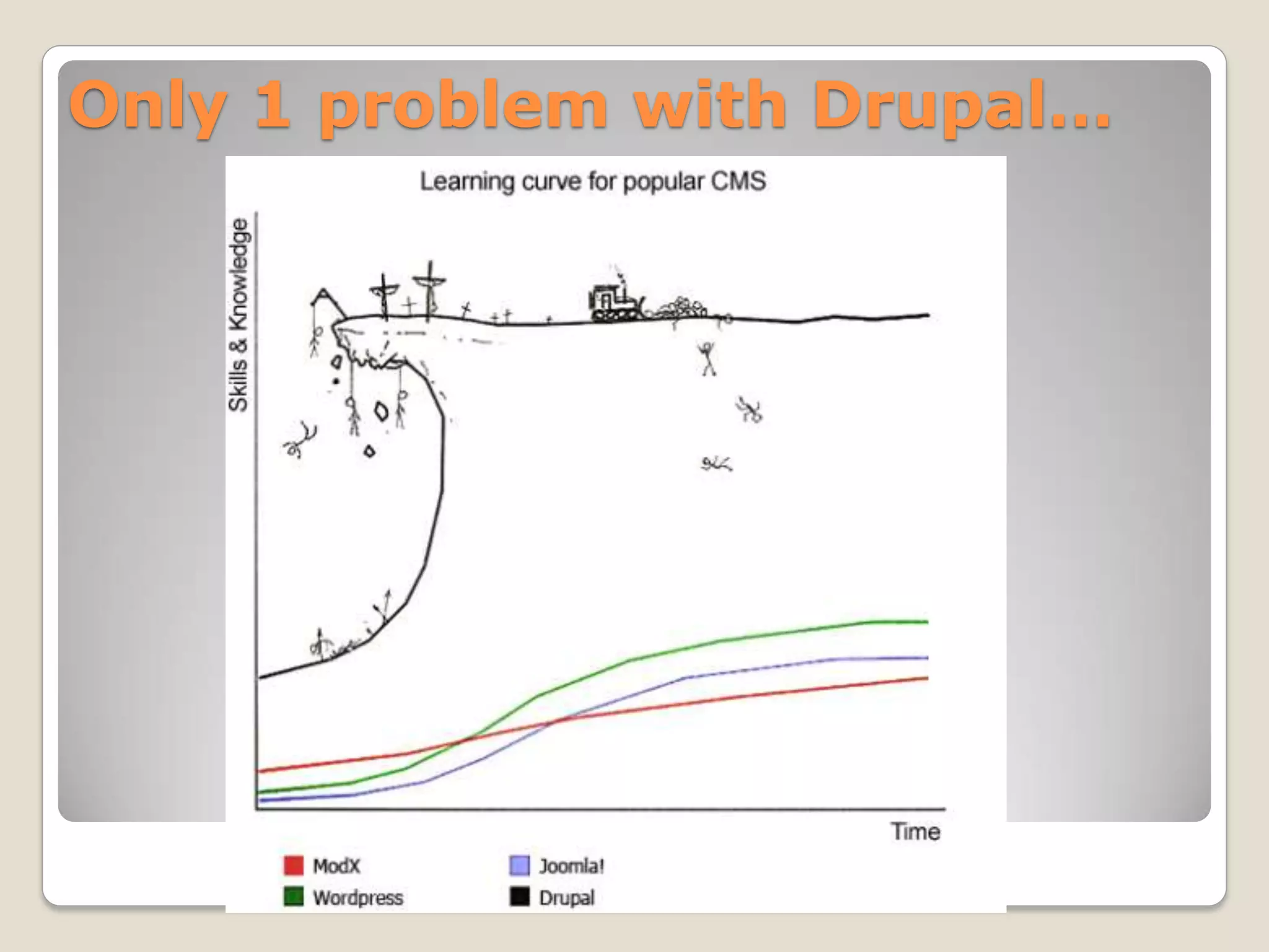 Only 1 problem with Drupal…