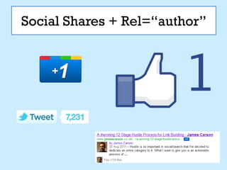 Social Shares + Rel=“author”
 