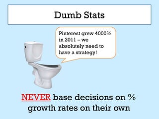 Dumb Stats
        Pinterest grew 4000%
        in 2011 – we
        absolutely need to
        have a strategy!




NEVER base decisions on %
 growth rates on their own
 