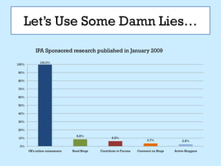 Let’s Use Some Damn Lies…
           IPA Sponsored research published in January 2009

              100.0%
100%

90%

80%

70%

60%

50%

40%

30%

20%
                                  8.8%
10%                                                 6.5%
                                                                         3.7%               2.8%
 0%
       UK's online consusmers   Read Blogs   Contribute to Forums   Comment on Blogs   Active Bloggers
 