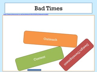 Bad Times
http://www.jamescarson.co.uk/socialsearch/2012/03/01/inbound-model/
 
