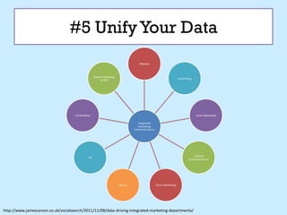 #5 Unify Your Data




http://www.jamescarson.co.uk/socialsearch/2011/11/08/data-driving-integrated-marketing-departments/
 