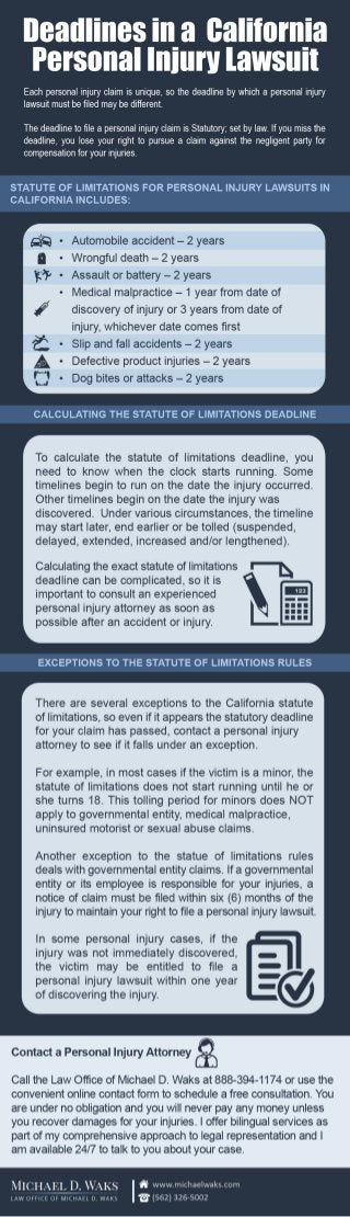 Deadlines in a California Personal Injury Lawsuit