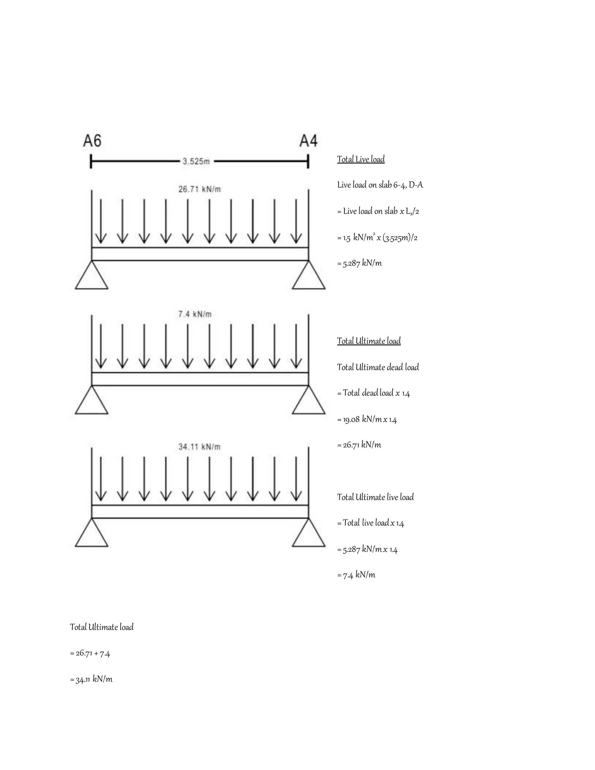TotalLive load
Live load on slab6-4, D-A
=Live load on slab xLx/2
=1.5 kN/m2
x(3.525m)/2
=5.287 kN/m
TotalUltimate load
TotalUltimate dead load
=Total deadload x 1.4
=19.08 kN/mx1.4
=26.71 kN/m
TotalUltimate live load
=Total live loadx1.4
=5.287 kN/mx 1.4
=7.4 kN/m
TotalUltimate load
=26.71 +7.4
=34.11 kN/m
 