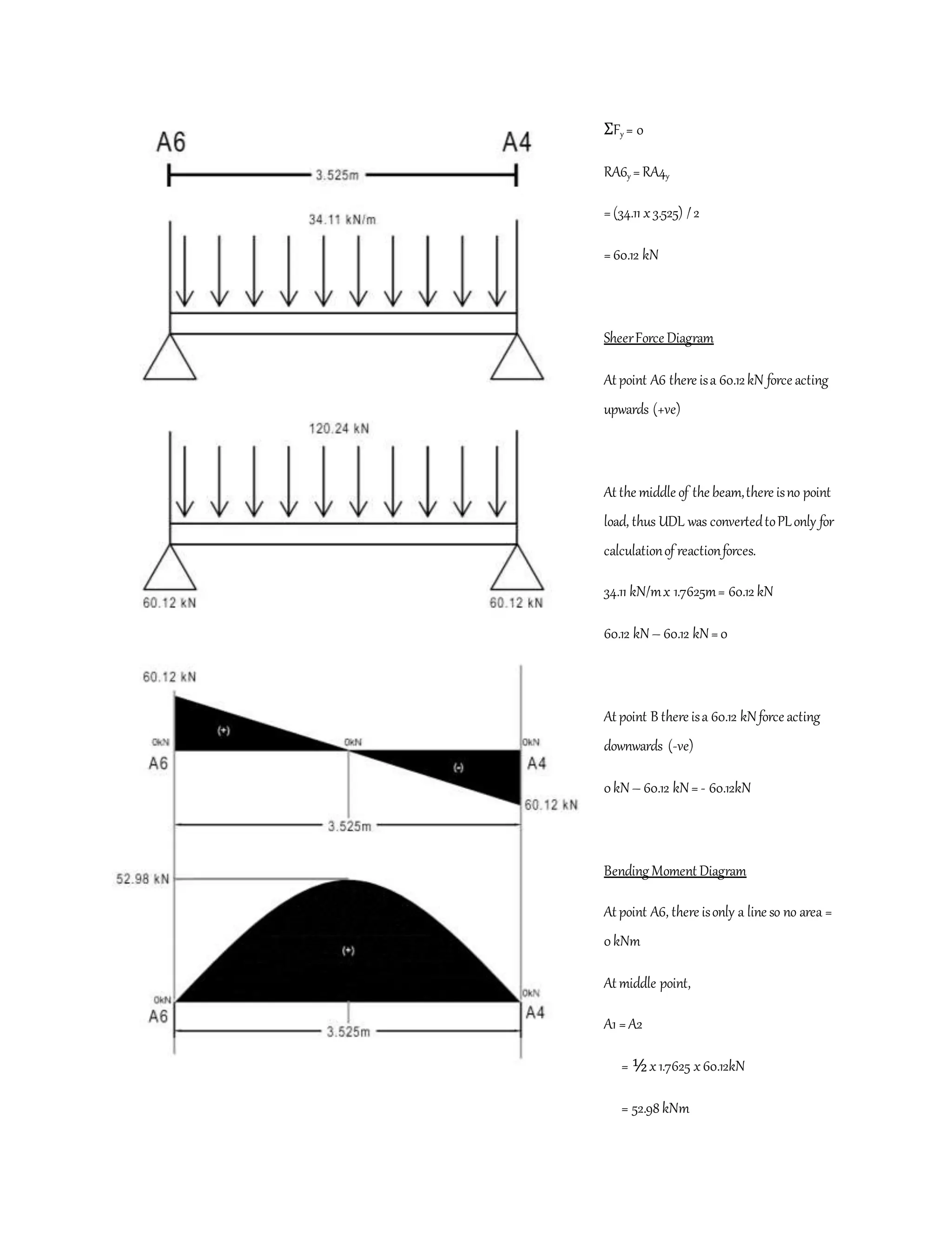 ΣFy = 0
RA6y =RA4y
=(34.11 x3.525) /2
=60.12 kN
SheerForce Diagram
At point A6 there isa 60.12kN force acting
upwards (+ve)
At the middle of the beam,there isno point
load, thus UDL was convertedtoPLonly for
calculationof reactionforces.
34.11 kN/mx 1.7625m= 60.12 kN
60.12 kN– 60.12 kN=0
At point B there isa 60.12 kNforce acting
downwards (-ve)
0kN– 60.12 kN= - 60.12kN
Bending Moment Diagram
At point A6, there isonly a line so no area =
0kNm
At middle point,
A1 =A2
= ½x1.7625 x60.12kN
= 52.98 kNm
 