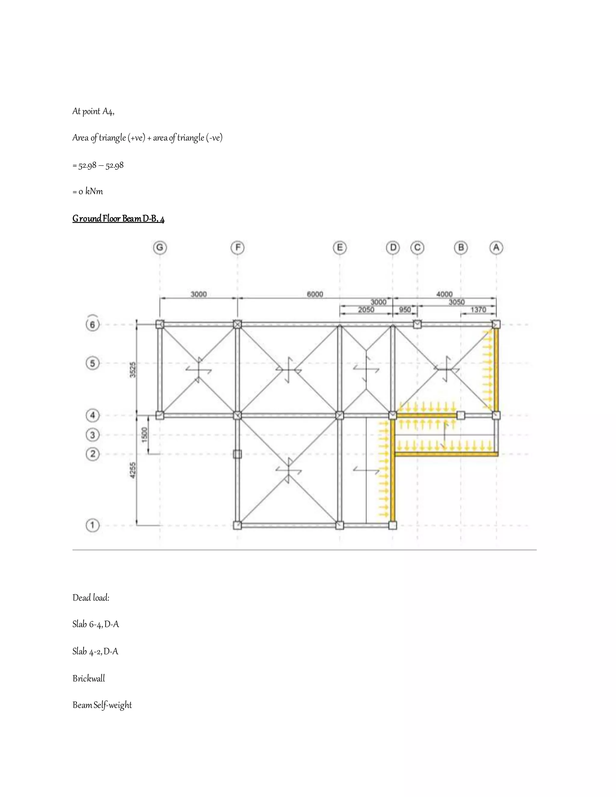 At point A4,
Area of triangle (+ve) +areaof triangle (-ve)
=52.98 – 52.98
=0 kNm
GroundFloor BeamD-B, 4
Dead load:
Slab 6-4,D-A
Slab 4-2,D-A
Brickwall
BeamSelf-weight
 