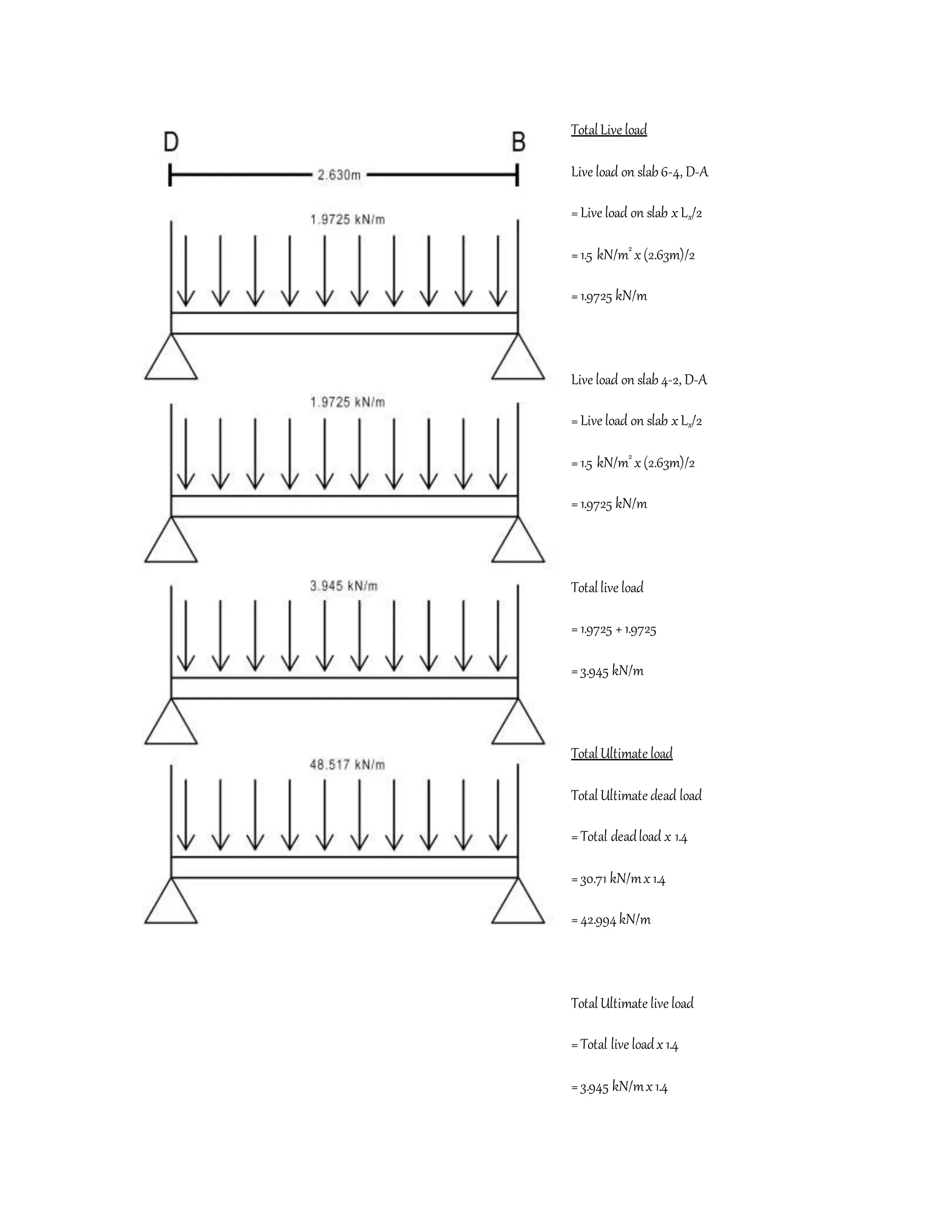 TotalLive load
Live load on slab6-4, D-A
=Live load on slab xLx/2
=1.5 kN/m2
x(2.63m)/2
=1.9725 kN/m
Live load on slab4-2, D-A
=Live load on slab xLx/2
=1.5 kN/m2
x(2.63m)/2
=1.9725 kN/m
Totallive load
=1.9725 +1.9725
=3.945 kN/m
TotalUltimate load
TotalUltimate dead load
=Total deadload x 1.4
=30.71 kN/mx1.4
=42.994kN/m
TotalUltimate live load
=Total live loadx1.4
=3.945 kN/mx1.4
 